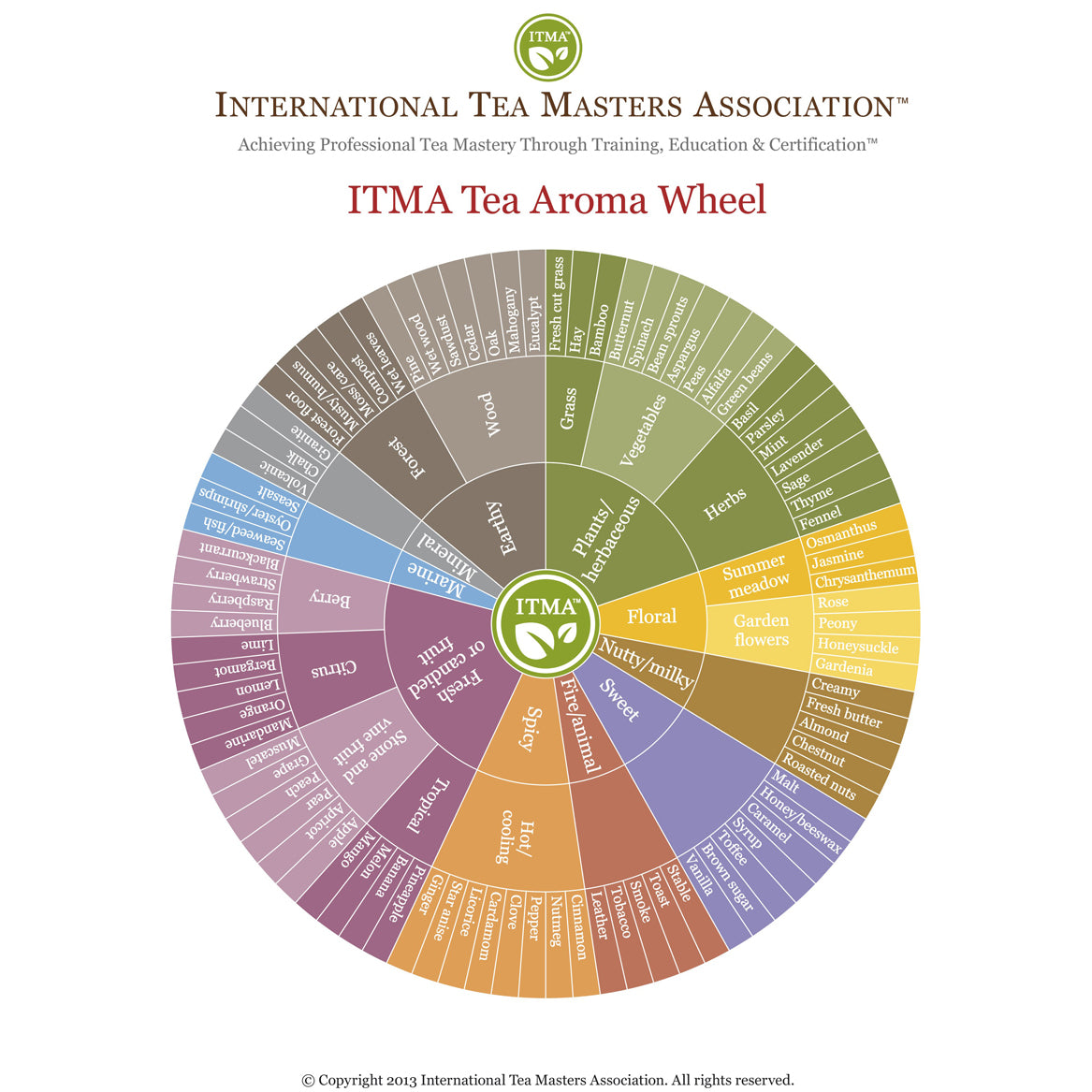 Matchmaker, Matchmaker, Make Me a Tea Pairing: Pairing Tea With Food